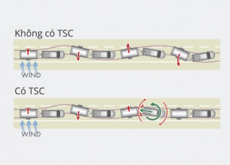 Hệ thống kiểm soát kéo rơ moóc TSC