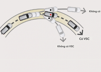 Hệ thống cân bằng điện tử (VSC)