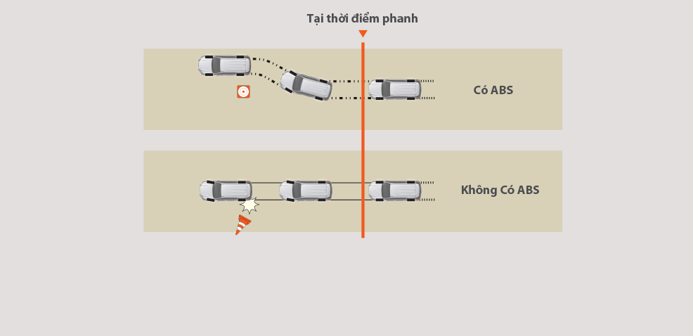 Hệ thống chống bó cứng phanh (ABS)