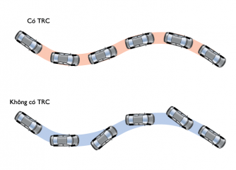 Kiểm soát lực kéo