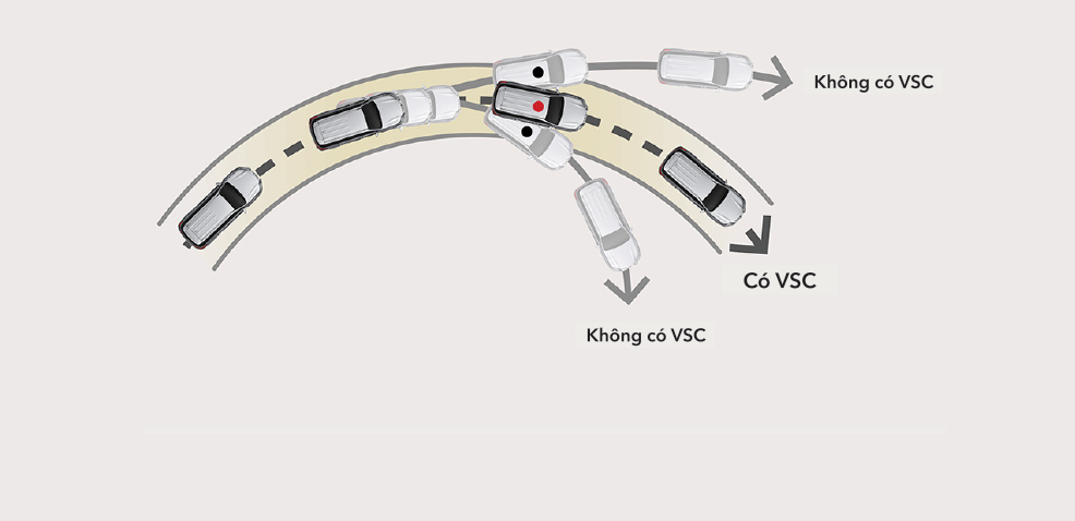 Hệ thống cân bằng điện tử (VSC)