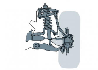 Hệ thống treo trước
