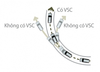 Hệ thống kiểm soát ổn định xe VSC