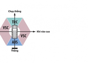 Hệ thống an toàn