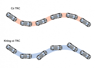 Kiểm soát lực kéo