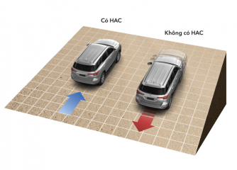 Hệ thống hỗ trợ khởi hành ngang dốc (HAC)