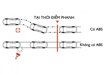 Hệ thống chống bó cứng phanh (ABS)