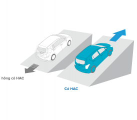 Hệ thống hỗ trợ khởi hành ngang dốc (HAC)