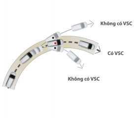 Hệ thống cân bằng điện tử (VSC)