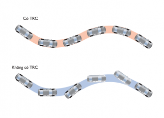 Hệ thống kiểm soát lực kéo (TRC)