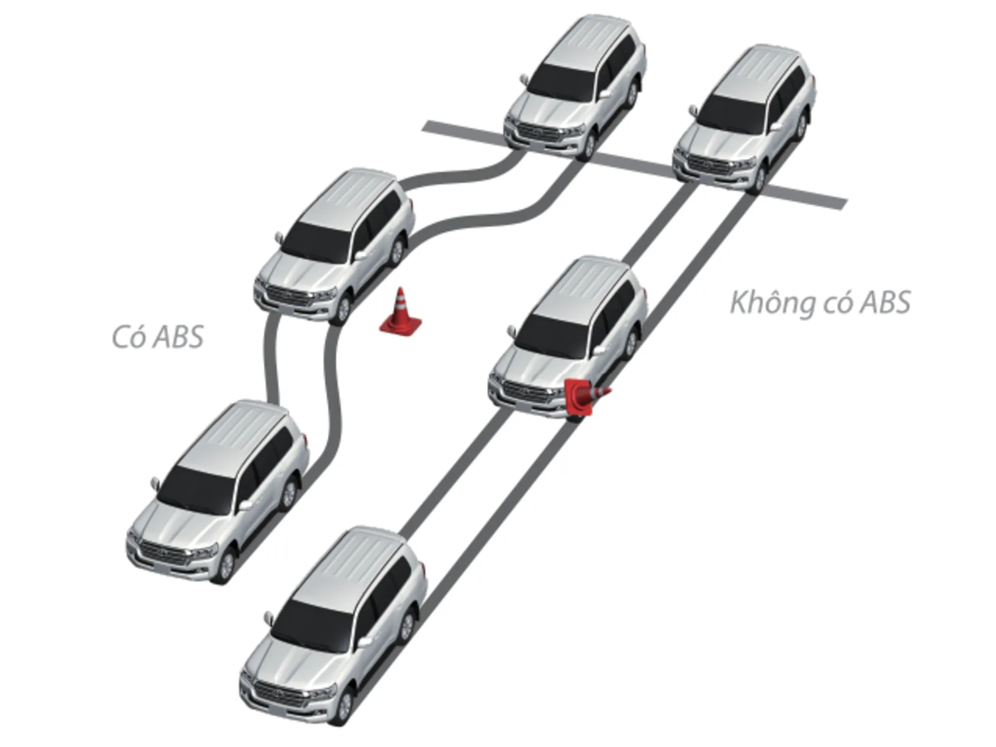 Hệ thống chống bó cứng phanh ABS