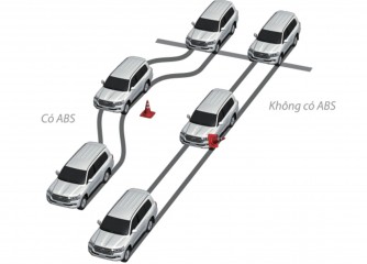 Hệ thống chống bó cứng phanh ABS