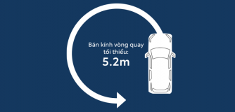 Bán kính vòng quay tối thiểu