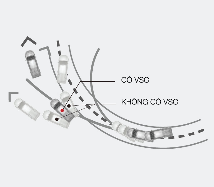 Hệ thống cân bằng điện tử VSC