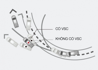 Hệ thống cân bằng điện tử VSC