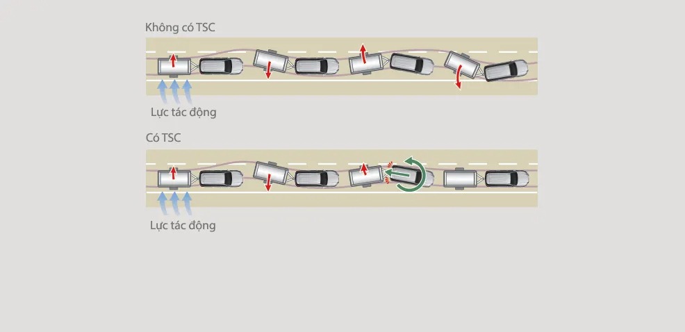 Hệ thống kiểm soát móc kéo