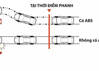 Hệ thống chống bó cứng phanh ABS