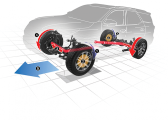 Hệ thống kiểm soát lực kéo