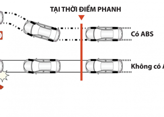 Hệ thống chống bó cứng phanh ABS