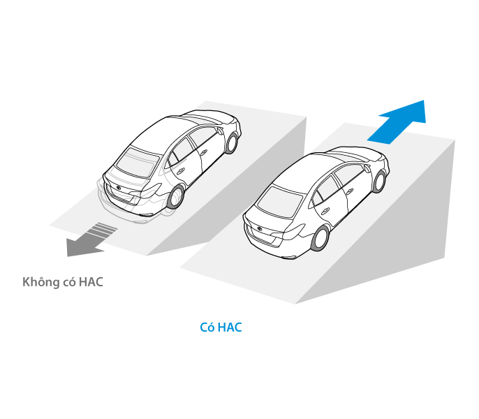 Hỗ trợ khởi hành ngang dốc (HAC)