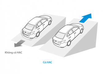 Hỗ trợ khởi hành ngang dốc (HAC)