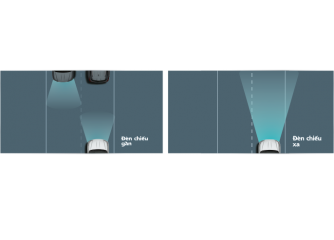 Điều khiển xa tự động (AHB)