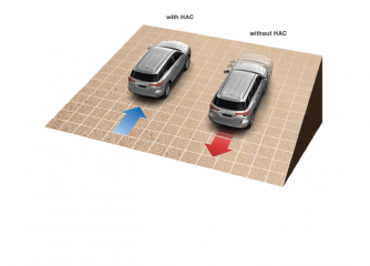 Hệ thống hỗ trợ khởi hành ngang dốc (HAC)