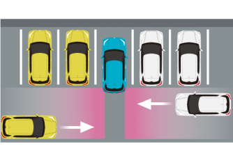 Hệ thống cảnh báo phương tiện cắt ngang - RCTA