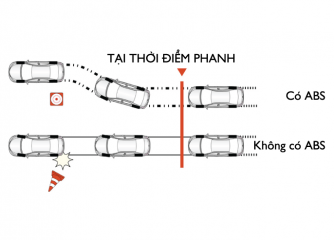 Hệ thống chống bó cứng phanh