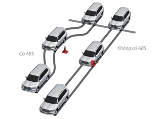 Với Hệ thống chống bó cứng phanh ABS,