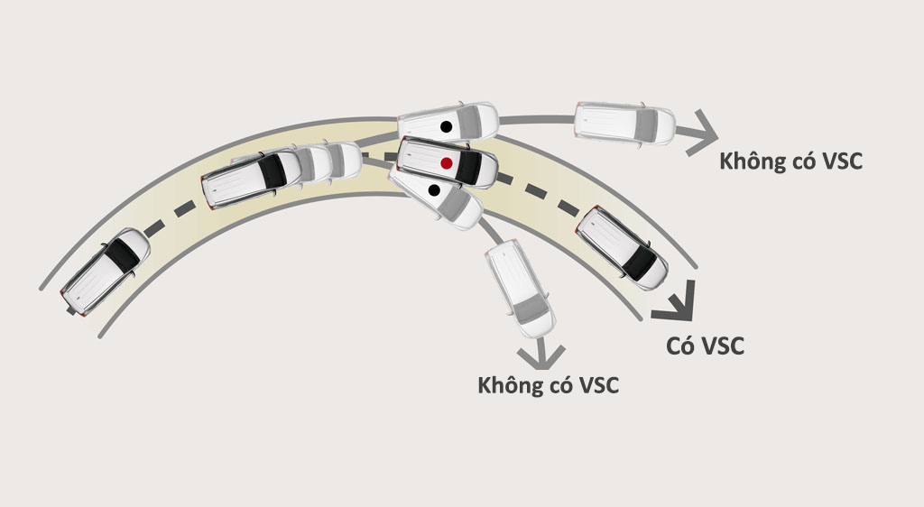 Hệ thống cân bằng điện tử VSC