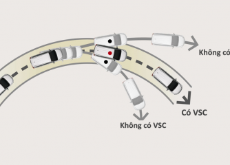 Hệ thống cân bằng điện tử VSC