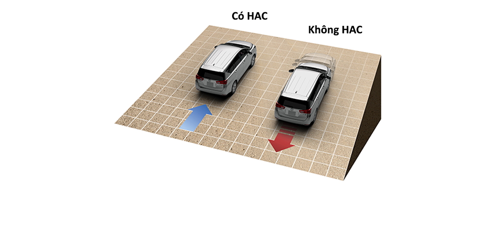 Hệ thống hỗ trợ khởi hành ngang dốc (HAC)