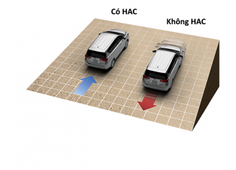 Hệ thống hỗ trợ khởi hành ngang dốc (HAC)