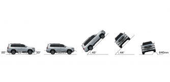 Khả năng chế ngự các dạng địa hình phức tạp