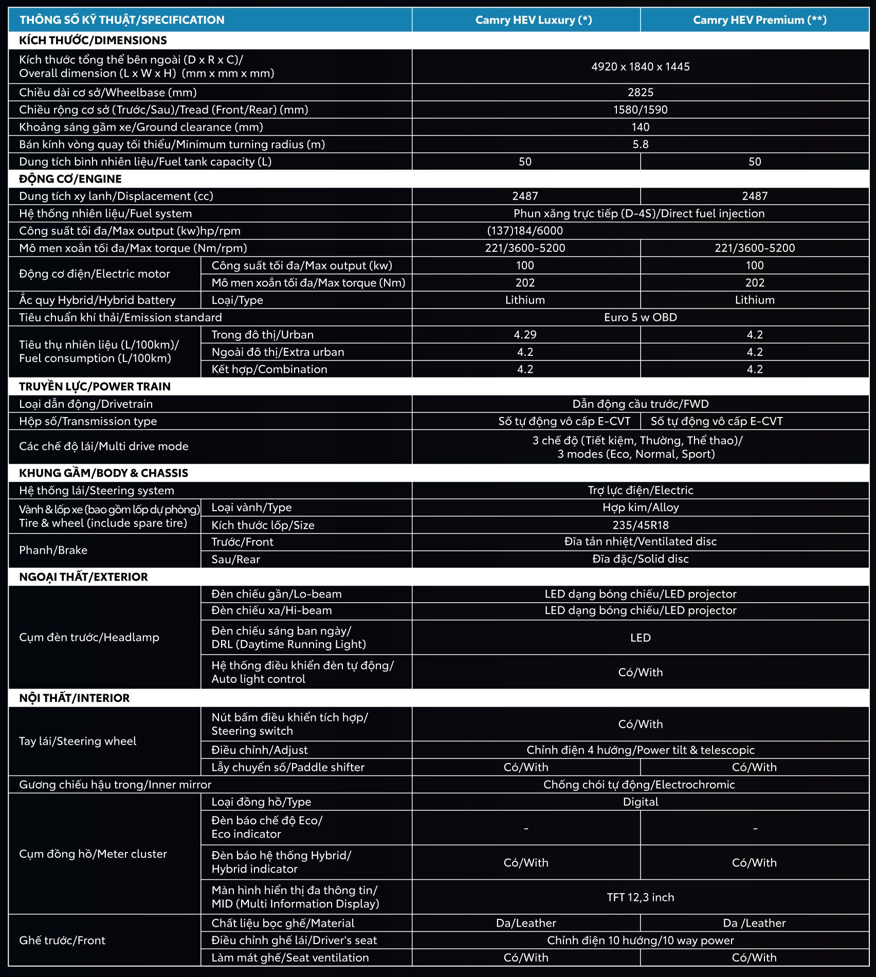 Thông số kỹ thuật Toyota Camry Thông số kỹ thuật Toyota Camry