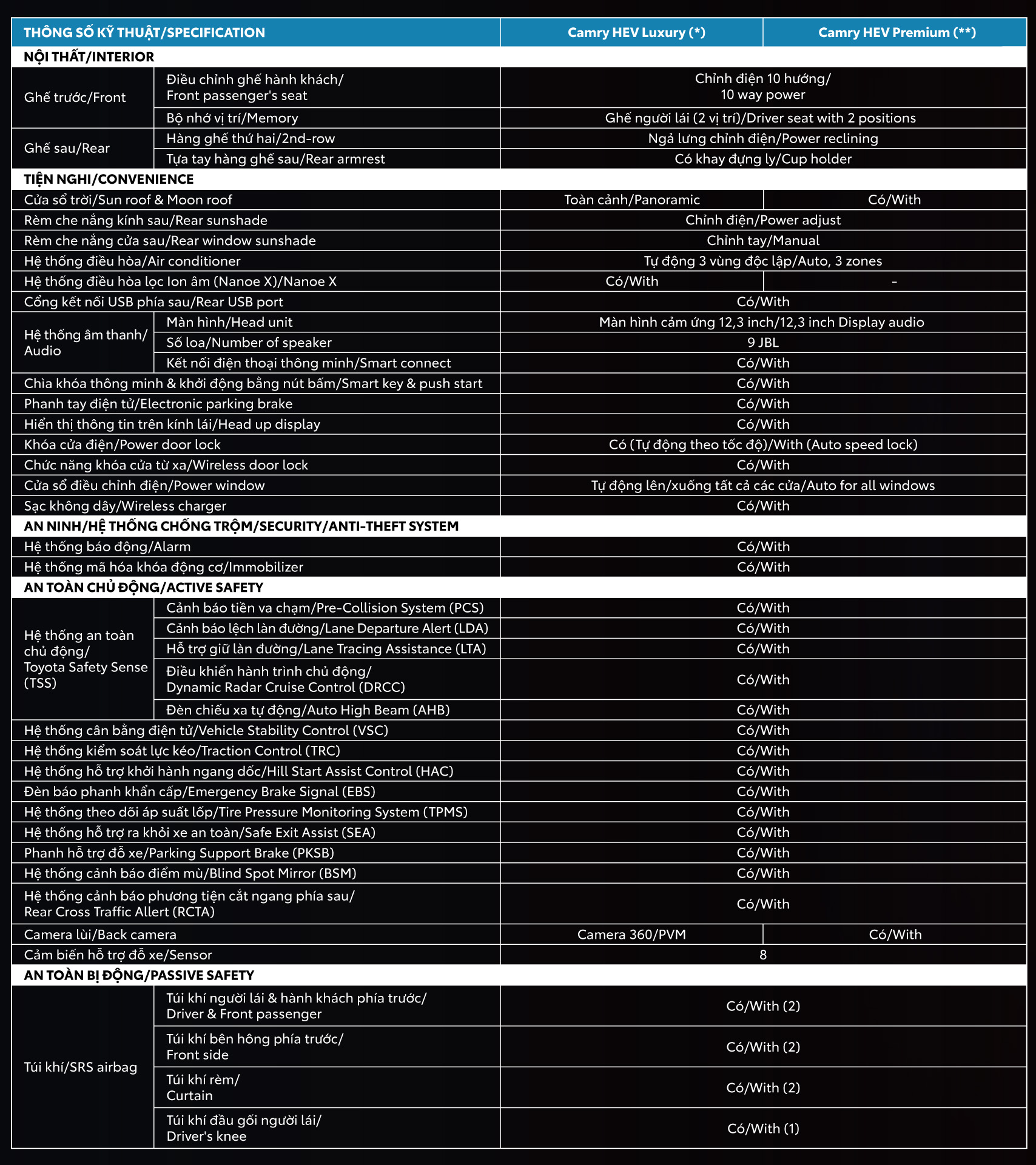 Thông số kỹ thuật Toyota Camry - 2 Thông số kỹ thuật Toyota Camry - 2