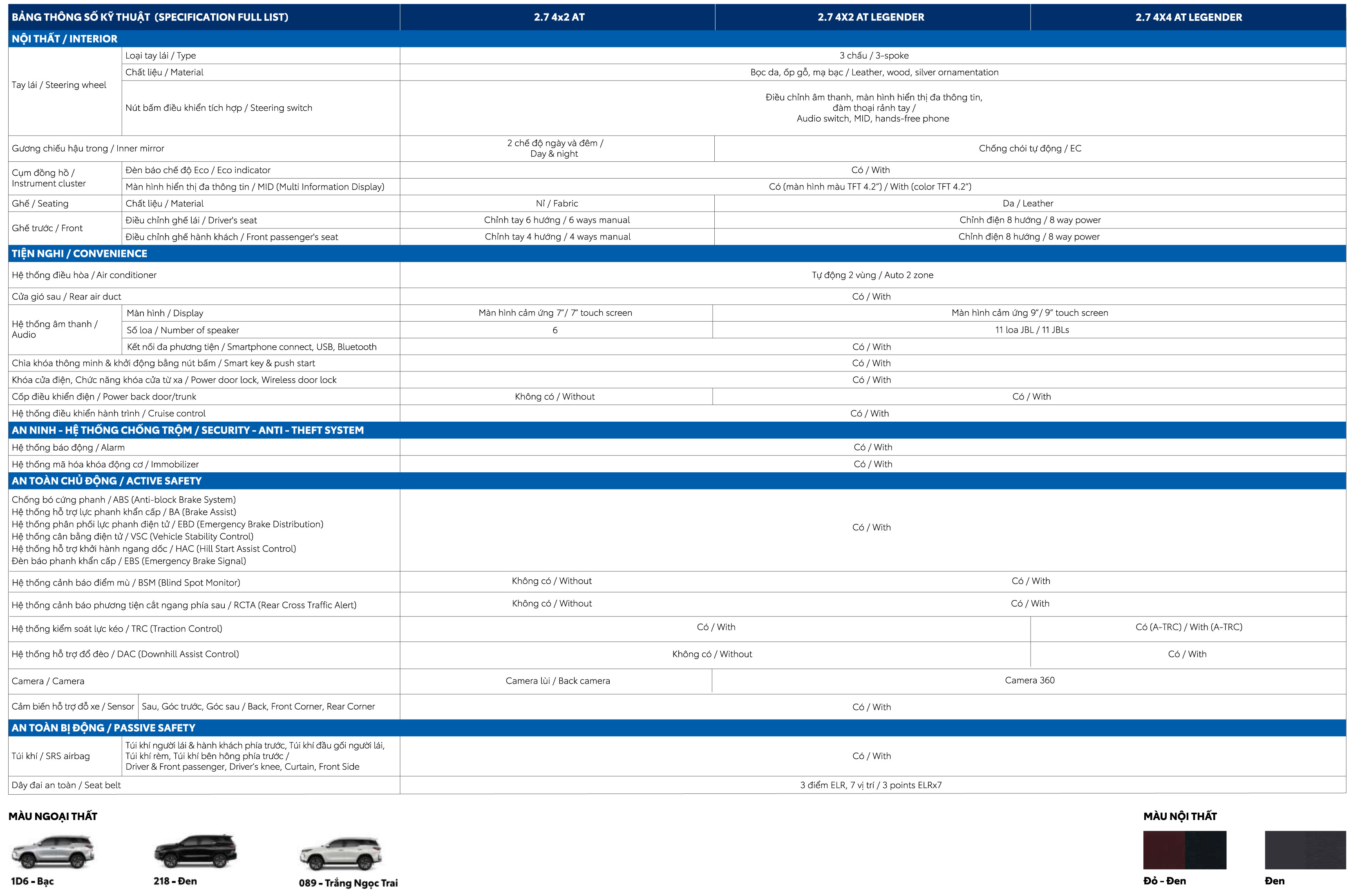 Thông số kỹ thuật Toyota Fortuner - 2 Thông số kỹ thuật Toyota Fortuner - 2