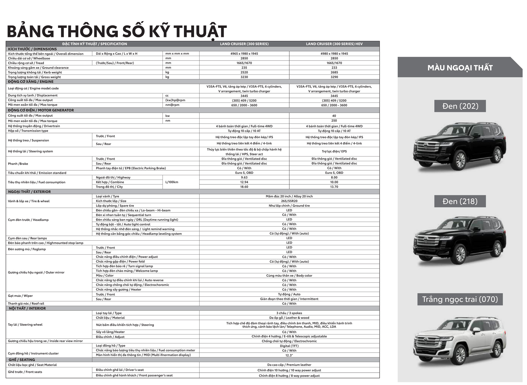 Thông số kỹ thuật Toyota LanCruiser Thông số kỹ thuật Toyota LanCruiser