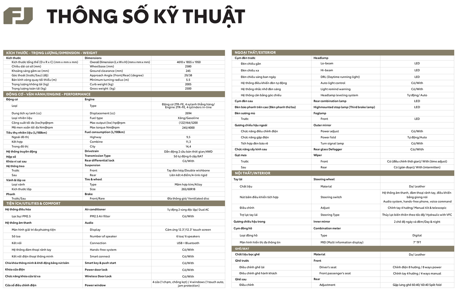 Thông số kỹ thuật Toyota LAND CRUISER FJ Thông số kỹ thuật Toyota LAND CRUISER FJ