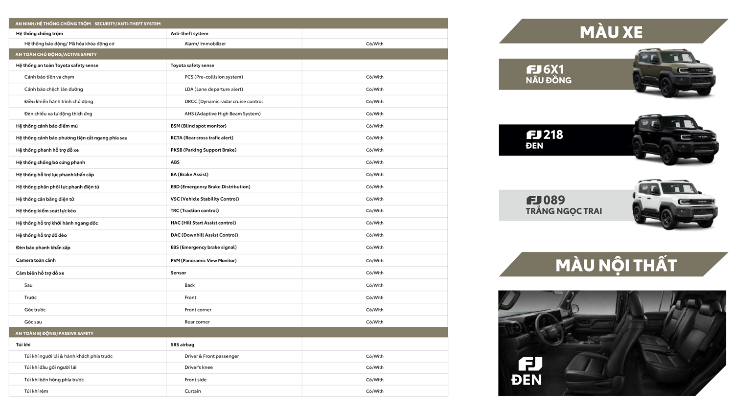 Thông số kỹ thuật Toyota LAND CRUISER FJ - 2 Thông số kỹ thuật Toyota LAND CRUISER FJ - 2